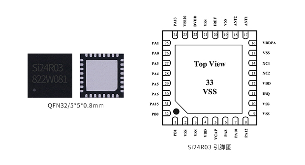 Si24R03_QFN32_芯片实物图_引脚图