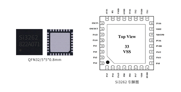 Si3262_QFN32_芯片实物图_引脚图