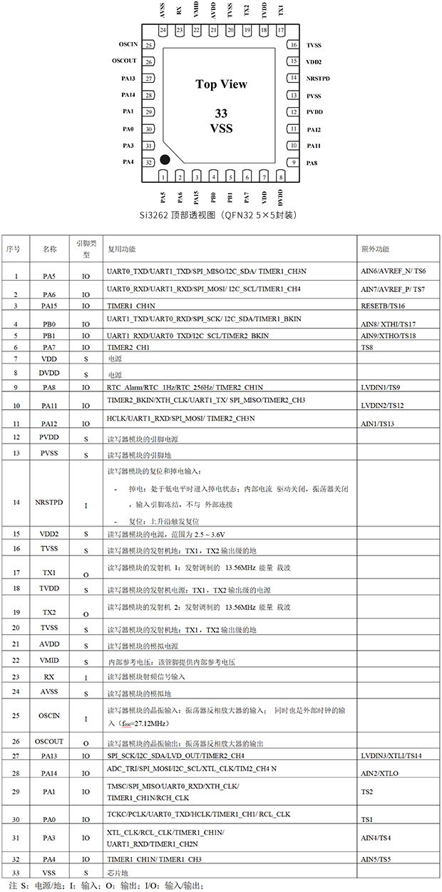 Si3262_引脚信息图_脚位定义