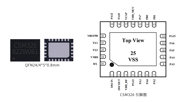 CSM326_QFN24_芯片实物图_引脚图