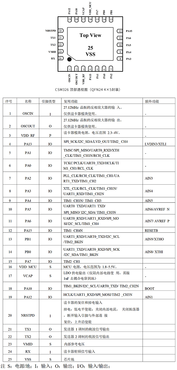 CSM326_引脚信息图_脚位定义