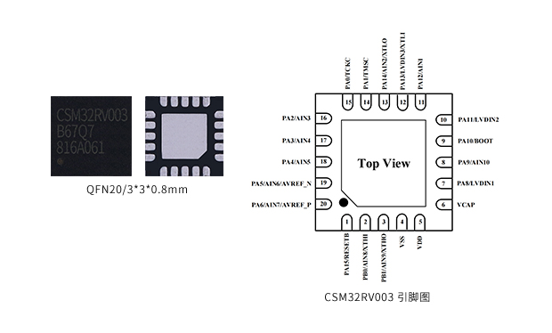 CSM32RV003_QFN20_TSSOP20_芯片实物图_引脚图