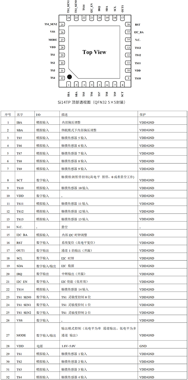 Si14T_引脚信息图_脚位定义
