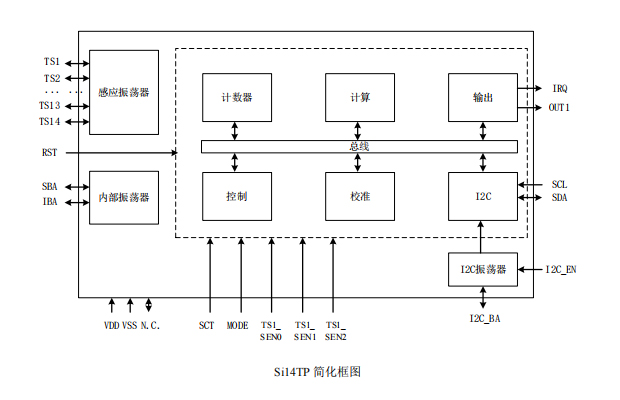 Si14TP_结构框图